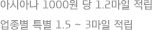 아시아나 1000원 당 1.2마일 적립 업종별 특별 1.5 ~ 3마일 적립
