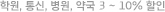 학원, 통신, 병원, 약국 3 ~ 10% 할인