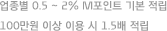 업종별 0.5~2% M포인트 기본 적립 100만원 이상 이용 시 1.5배 적립 